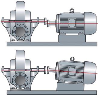 The Importance of Shaft Alignment | P.I. Process Instrumentation