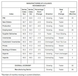 Fc 0112 Ism Fc 0112 Ism