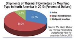 Fc 1211 Thermal Fc 1211 Thermal