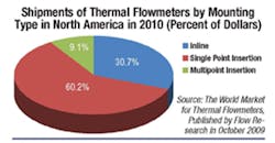 Fc 1211 Thermal Fc 1211 Thermal