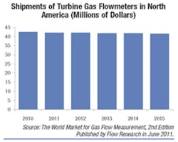 Fc 1211 Turbine Fc 1211 Turbine