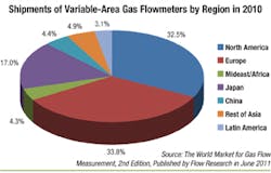 Fc 0112 Fc Chart Fc 0112 Fc Chart
