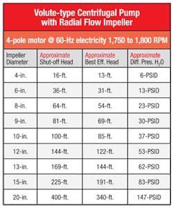 Fc 0212 Cc Chart Fc 0212 Cc Chart