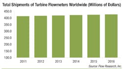 Fc 0212 Fc Chart Fc 0212 Fc Chart