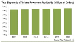 Fc 0212 Fc Chart Fc 0212 Fc Chart