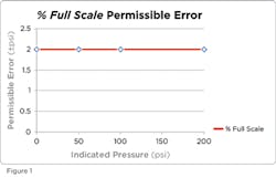 Fc 0212 Fa Figure1 Fc 0212 Fa Figure1