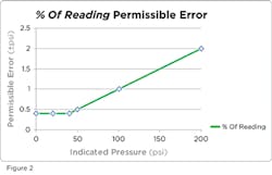 Fc 0212 Fa Figure2 Fc 0212 Fa Figure2