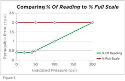 Fc 0212 Fa Figure3 Fc 0212 Fa Figure3