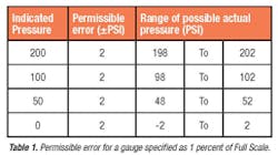 Fc 0212 Fa Table1 Fc 0212 Fa Table1