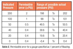Fc 0212 Fa Table2 Fc 0212 Fa Table2