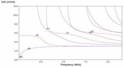 Fc 0212 Figure 3 Fc 0212 Figure 3