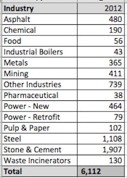 Fc 0312 Mc Ilvaine Filter Fc 0312 Mc Ilvaine Filter