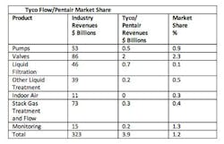 Fc 0512 Tyco1 Fc 0512 Tyco1