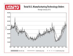 Fc 0512 Usmto Fc 0512 Usmto