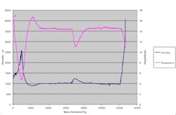 Fc 0412 Krohne Chart Fc 0412 Krohne Chart