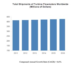 Fc 0512 Turbine Mkt