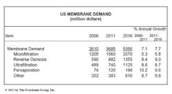 Fc 0612 Freedonia Membrane Fc 0612 Freedonia Membrane
