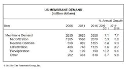 Fc 0612 Freedonia Membrane Fc 0612 Freedonia Membrane