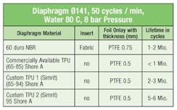 Fc 0512 Fd Fig4 Fc 0512 Fd Fig4