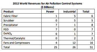 Fc 0512 Mc Ilvaine Air Pollution