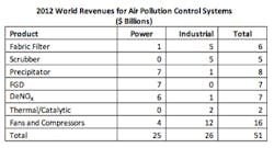 Fc 0512 Mc Ilvaine Air Pollution Fc 0512 Mc Ilvaine Air Pollution
