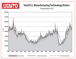 Fc 0612 Usmto Fc 0612 Usmto