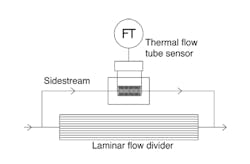 Fc 0612 Fa Fig3 Fc 0612 Fa Fig3