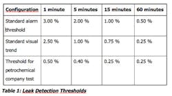Fc 0612 Fc Table1 Fc 0612 Fc Table1
