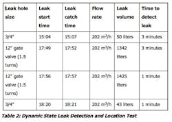 Fc 0612 Fc Table2 Fc 0612 Fc Table2