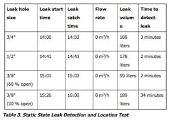 Fc 0612 Fc Table3 Fc 0612 Fc Table3