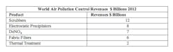 Fc 0812 Air Pollution Fc 0812 Air Pollution