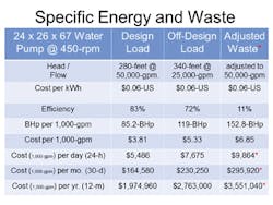 Fc 0712 Fa Table1 Fc 0712 Fa Table1