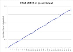 Fc 0712 Fb Graph3 Fc 0712 Fb Graph3