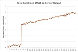 Fc 0712 Fb Graph4 Fc 0712 Fb Graph4