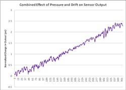Fc 0712 Fb Graph5 Fc 0712 Fb Graph5
