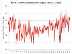 Fc 0712 Fb Graph1 Fc 0712 Fb Graph1