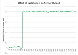 Fc 0712 Fb Graph2 Fc 0712 Fb Graph2