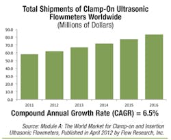 Fc 0712 Fc Graph1 Fc 0712 Fc Graph1