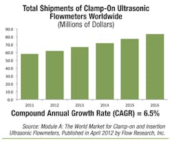 Fc 0712 Fc Graph1 Fc 0712 Fc Graph1
