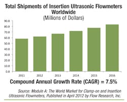 Fc 0712 Fc Graph2 Fc 0712 Fc Graph2