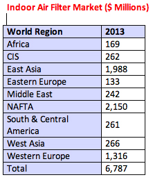 Fc 0812 Air Filtration