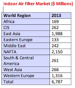 Fc 0812 Air Filtration Fc 0812 Air Filtration