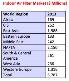 Fc 0812 Air Filtration Fc 0812 Air Filtration