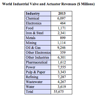 Fc 0812 Mc Ilvaine Valves