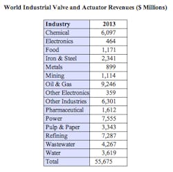 Fc 0812 Mc Ilvaine Valves Fc 0812 Mc Ilvaine Valves