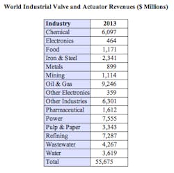 Fc 0812 Mc Ilvaine Valves Fc 0812 Mc Ilvaine Valves