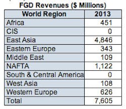 Fc 0912 Fgd Fc 0912 Fgd