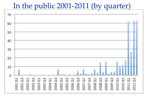 Fc 0812 Fe Vulnerabilities