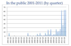 Fc 0812 Fe Vulnerabilities Fc 0812 Fe Vulnerabilities