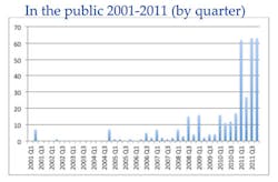 Fc 0812 Fe Vulnerabilities Fc 0812 Fe Vulnerabilities